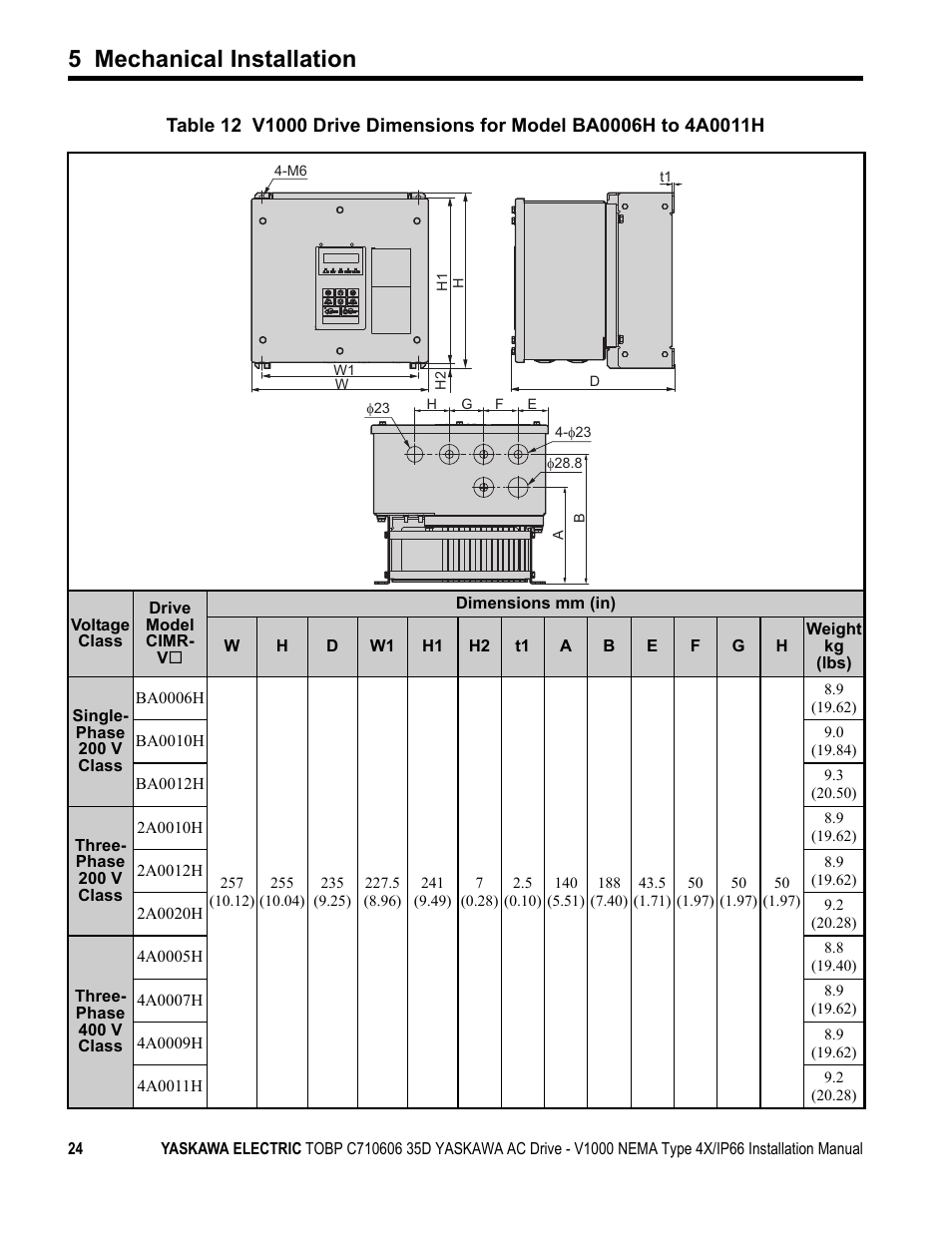 5 mechanical installation | Yaskawa V1000 NEMA Type 4X/IP66 User Manual | Page 24 / 56
