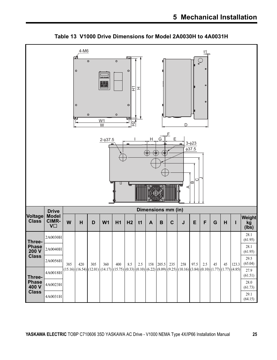 5 mechanical installation | Yaskawa V1000 NEMA Type 4X/IP66 User Manual | Page 25 / 56