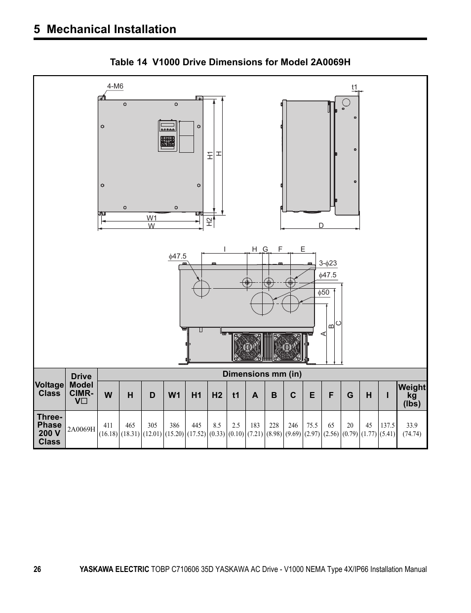 5 mechanical installation | Yaskawa V1000 NEMA Type 4X/IP66 User Manual | Page 26 / 56