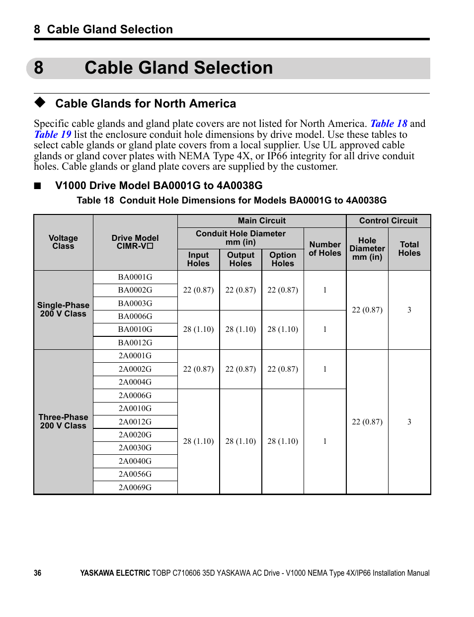 8 cable gland selection, Cable glands for north america, Cable | Fer to, To sele, Ctions in, 8cable gland selection | Yaskawa V1000 NEMA Type 4X/IP66 User Manual | Page 36 / 56