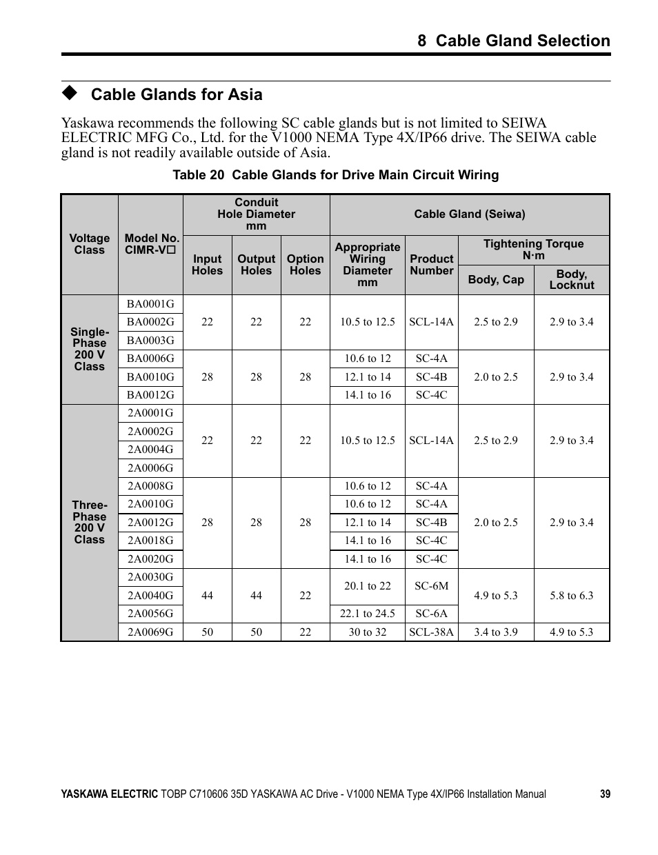Cable glands for asia, 8 cable gland selection | Yaskawa V1000 NEMA Type 4X/IP66 User Manual | Page 39 / 56