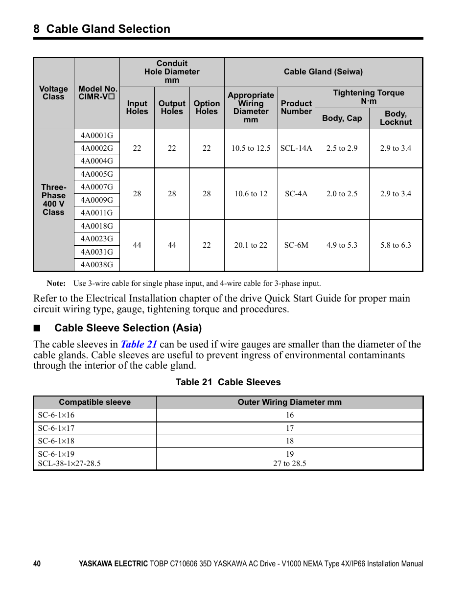 8 cable gland selection | Yaskawa V1000 NEMA Type 4X/IP66 User Manual | Page 40 / 56
