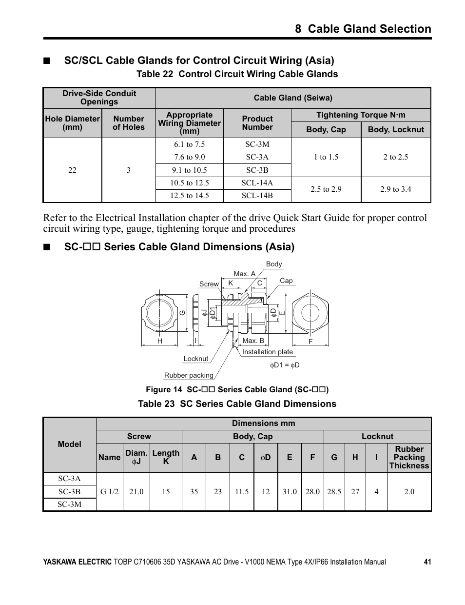 8 cable gland selection, Sc-  series cable gland dimensions (asia) | Yaskawa V1000 NEMA Type 4X/IP66 User Manual | Page 41 / 56