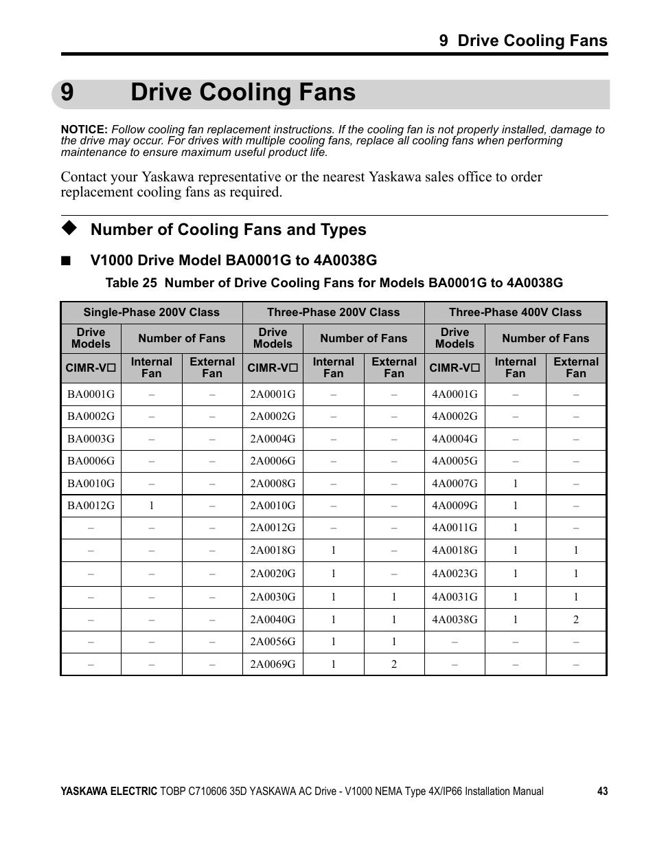 9 drive cooling fans, Number of cooling fans and types, 9drive cooling fans | Yaskawa V1000 NEMA Type 4X/IP66 User Manual | Page 43 / 56