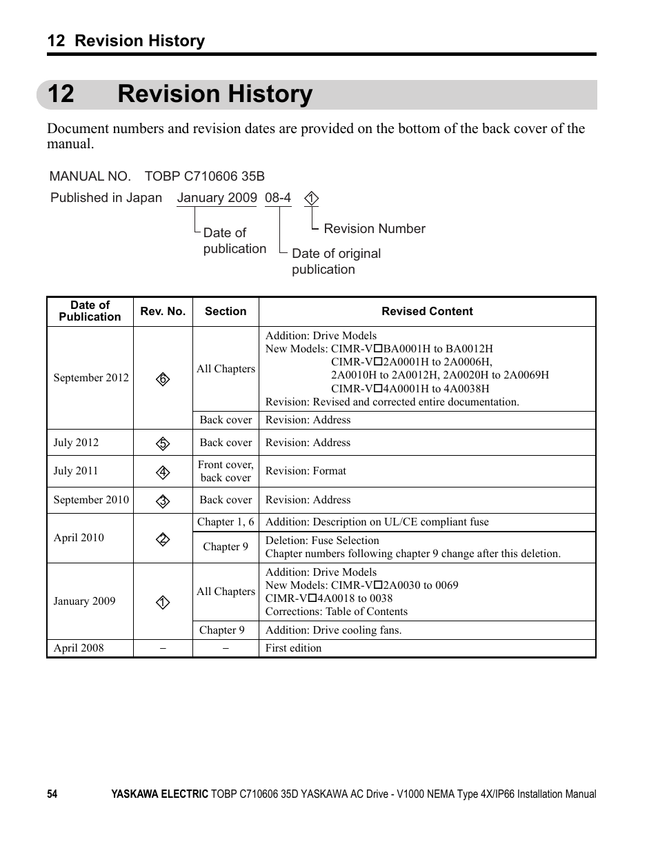 12 revision history | Yaskawa V1000 NEMA Type 4X/IP66 User Manual | Page 54 / 56