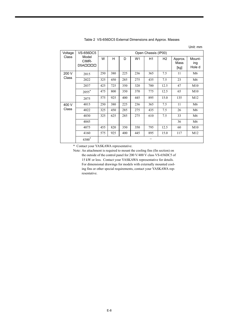 Yaskawa Varispeed-656 DC5 User Manual | Page 18 / 71