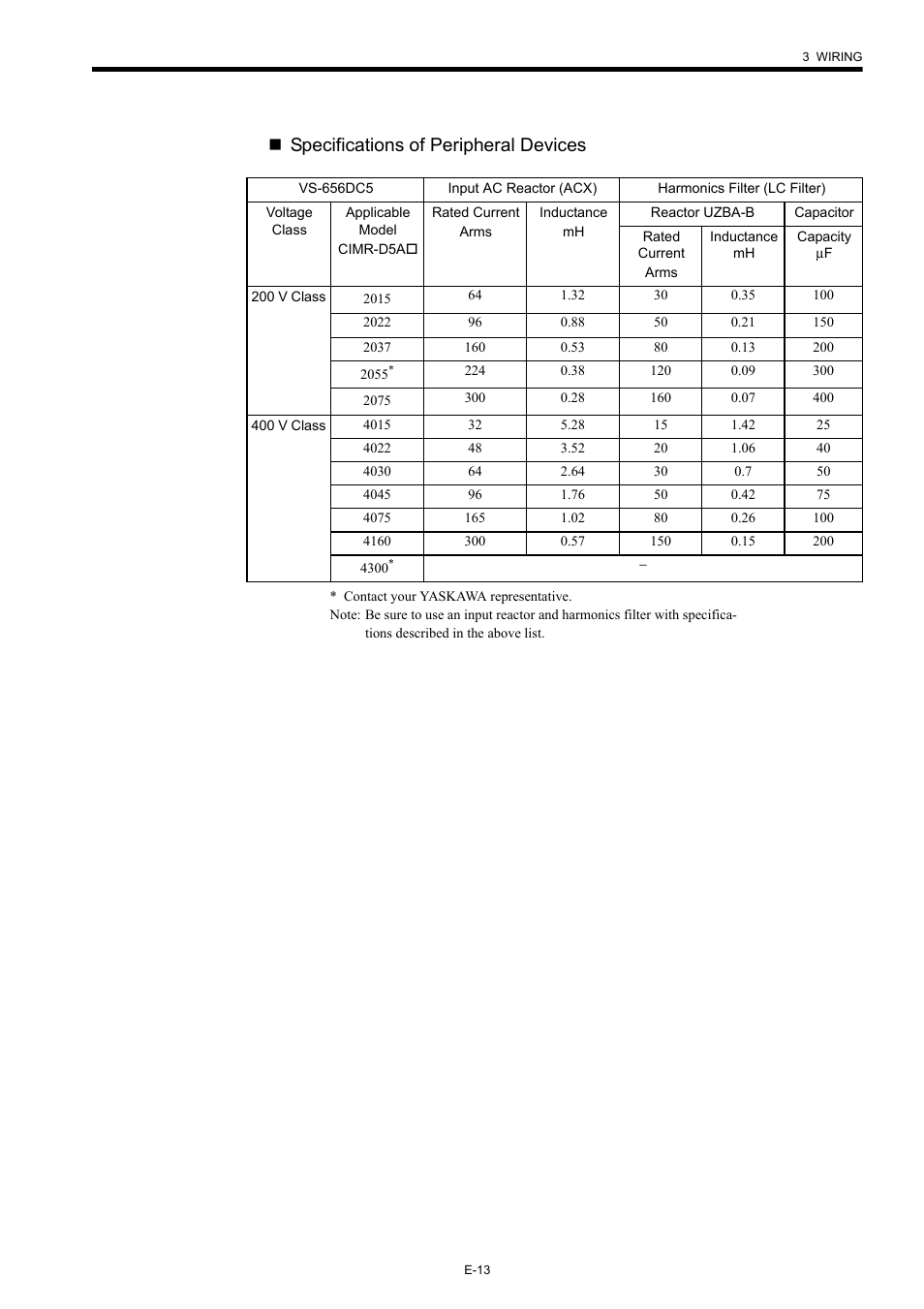 Specifications of peripheral devices | Yaskawa Varispeed-656 DC5 User Manual | Page 23 / 71