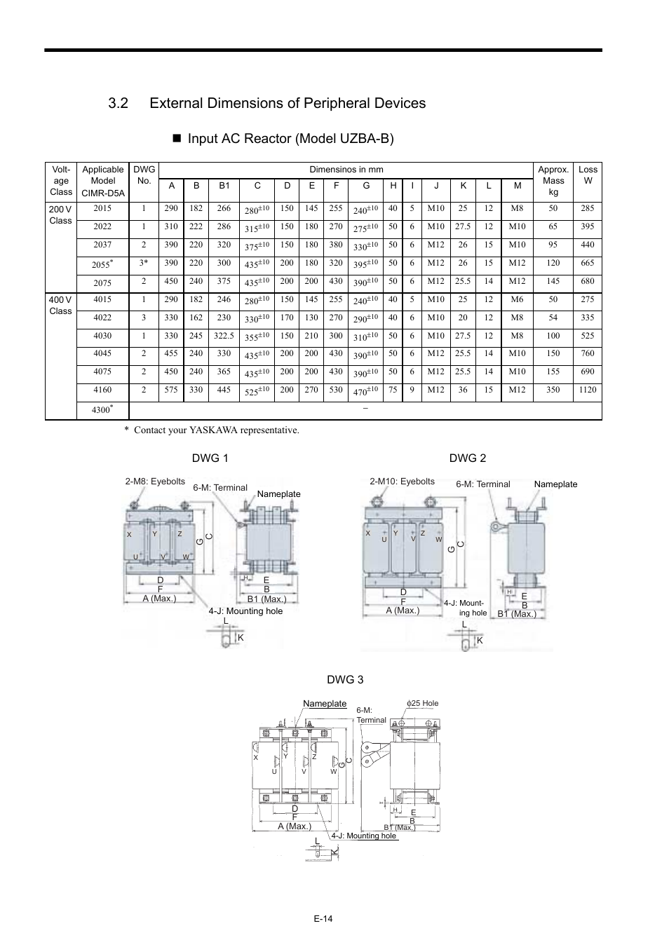 2 external dimensions of peripheral devices, Input ac reactor (model uzba-b) | Yaskawa Varispeed-656 DC5 User Manual | Page 24 / 71