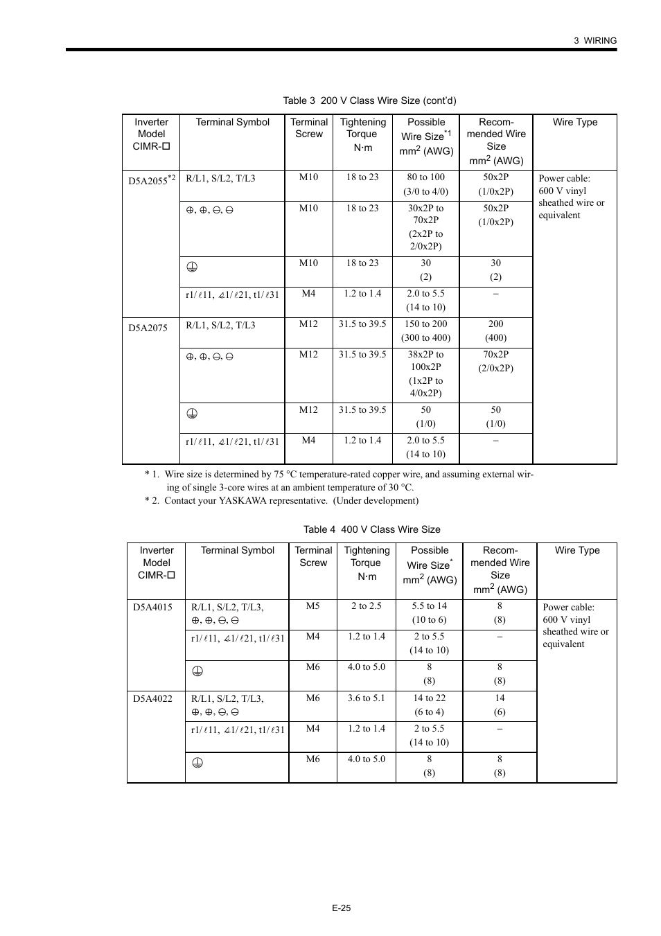 Yaskawa Varispeed-656 DC5 User Manual | Page 35 / 71