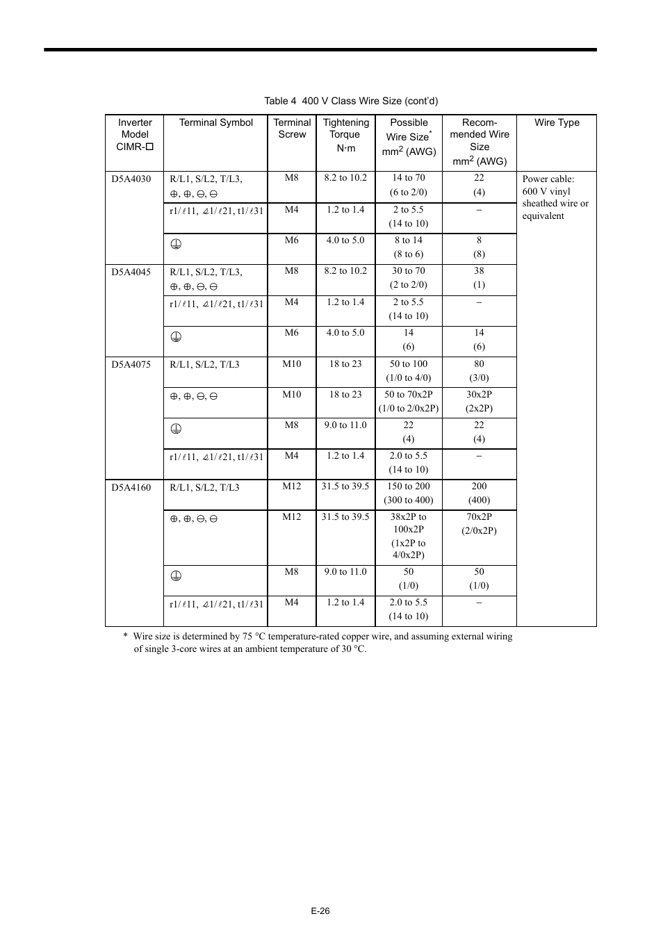 Yaskawa Varispeed-656 DC5 User Manual | Page 36 / 71