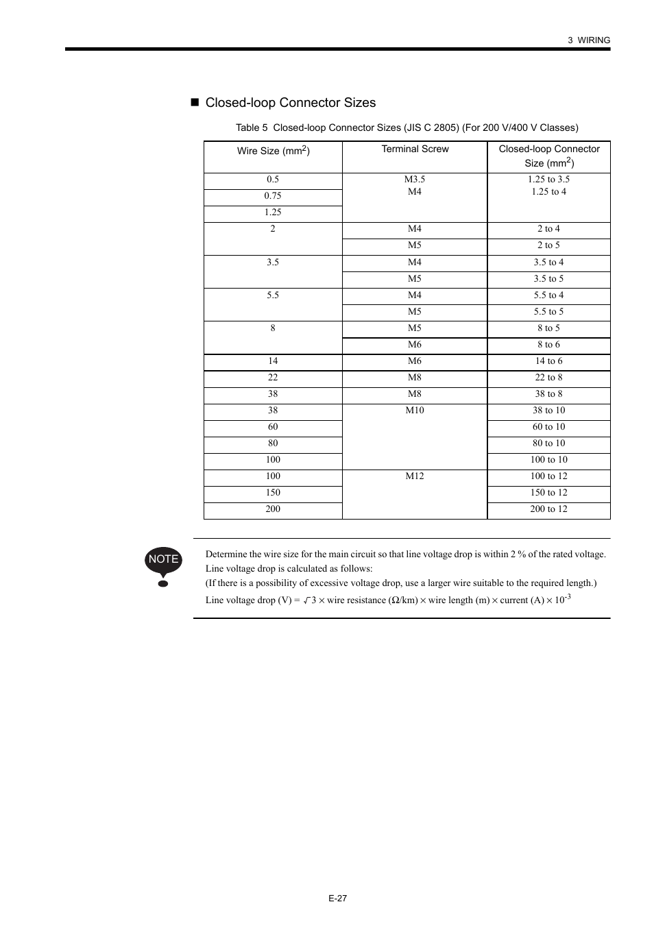 Closed-loop connector sizes | Yaskawa Varispeed-656 DC5 User Manual | Page 37 / 71