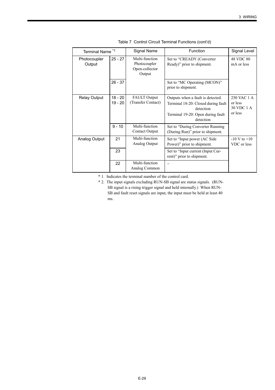 Yaskawa Varispeed-656 DC5 User Manual | Page 39 / 71