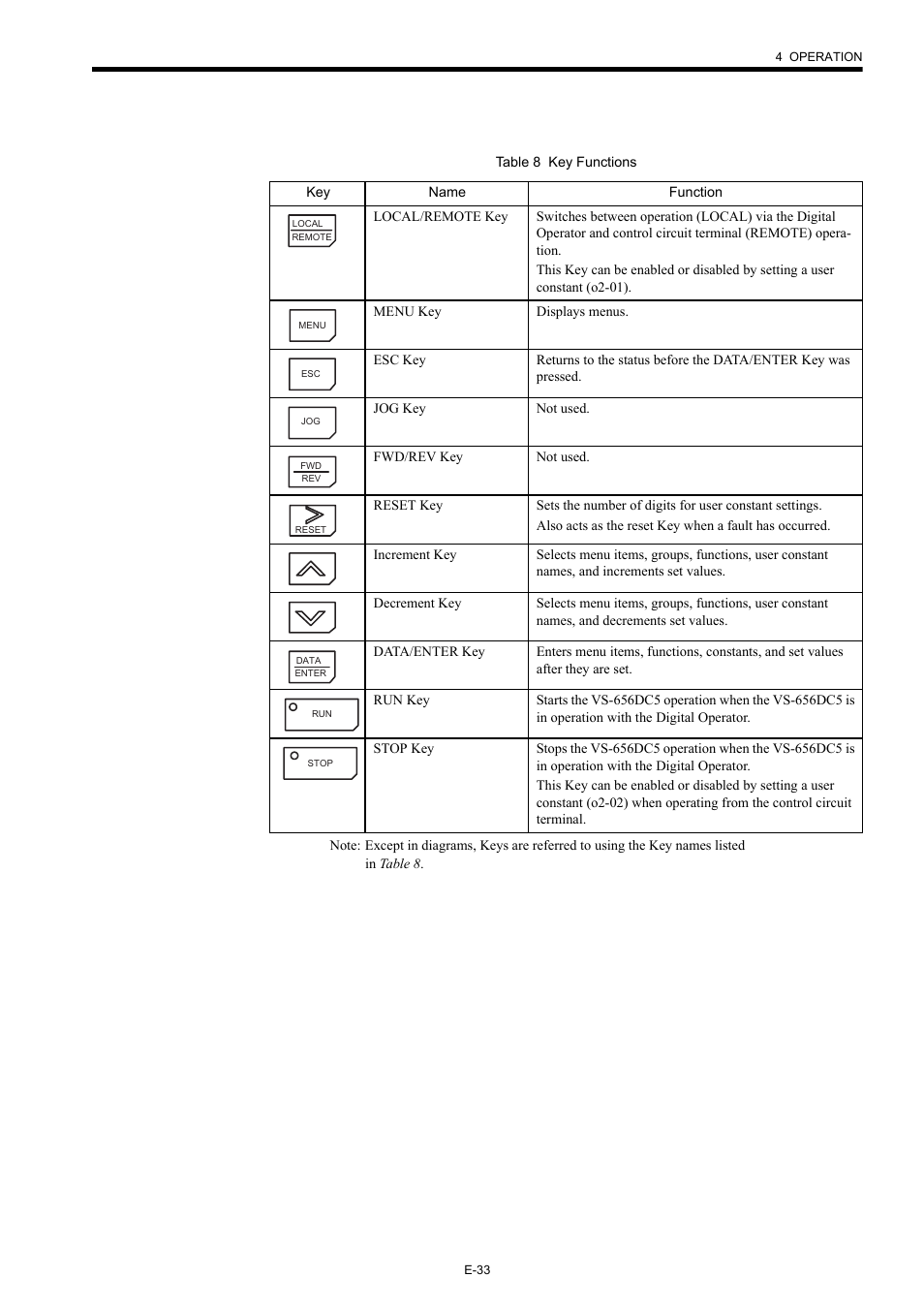Yaskawa Varispeed-656 DC5 User Manual | Page 43 / 71