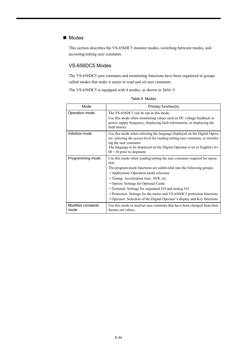 Modes, Vs-656dc5 modes | Yaskawa Varispeed-656 DC5 User Manual | Page 44 / 71
