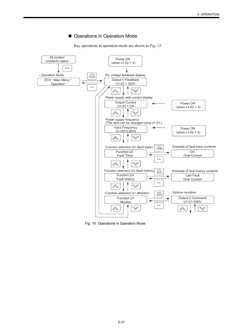 Operations in operation mode | Yaskawa Varispeed-656 DC5 User Manual | Page 47 / 71