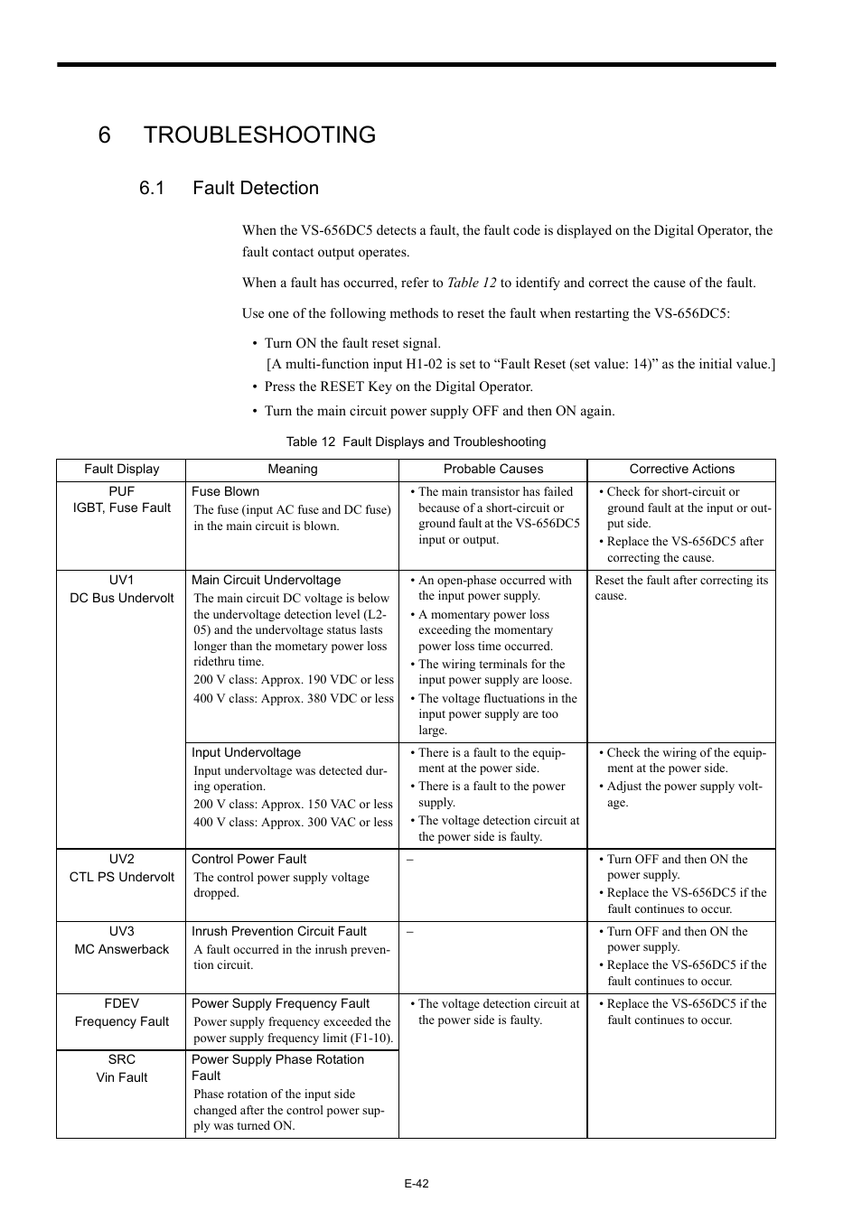 6 troubleshooting, 1 fault detection, 6troubleshooting | Yaskawa Varispeed-656 DC5 User Manual | Page 52 / 71