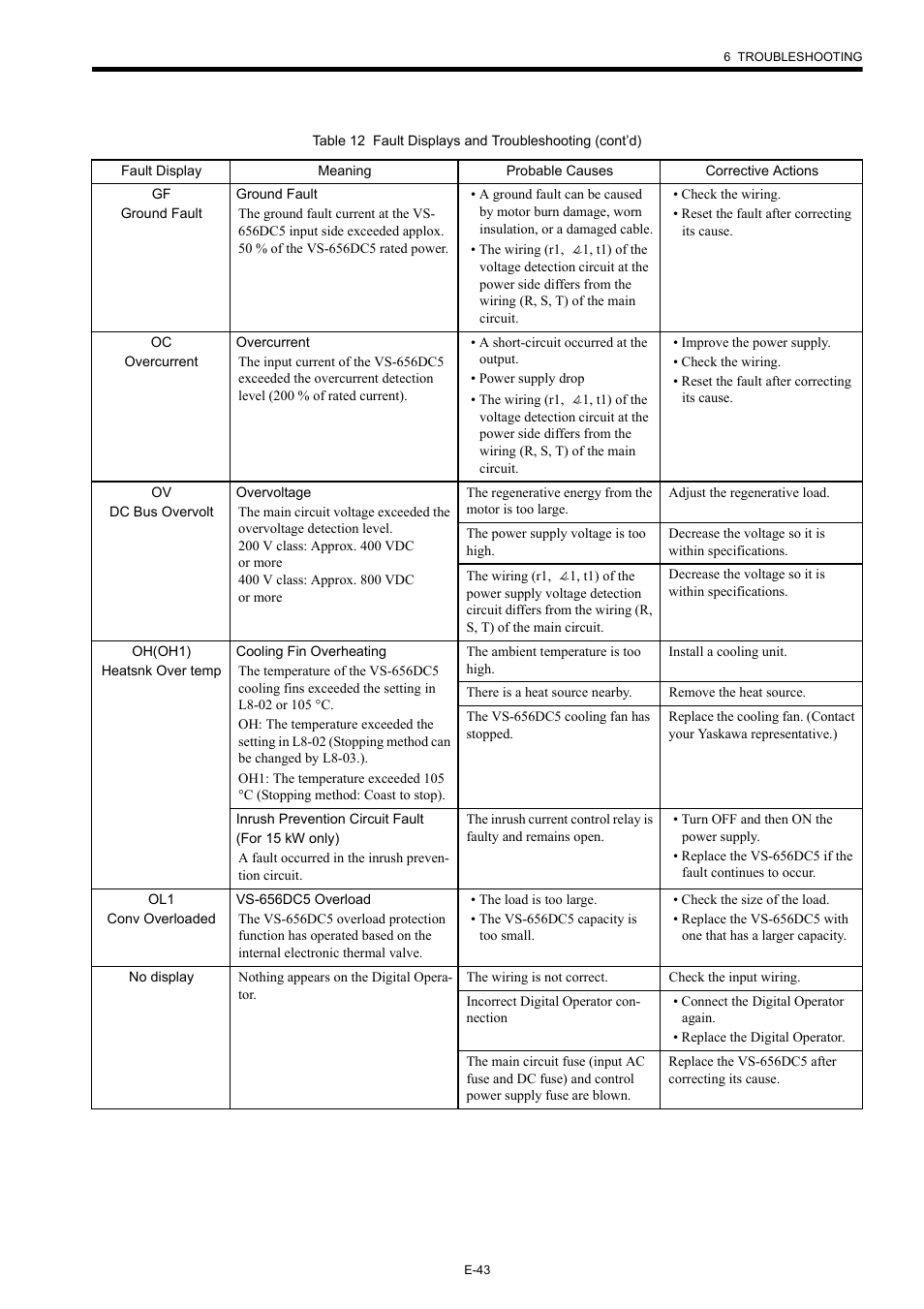 Yaskawa Varispeed-656 DC5 User Manual | Page 53 / 71