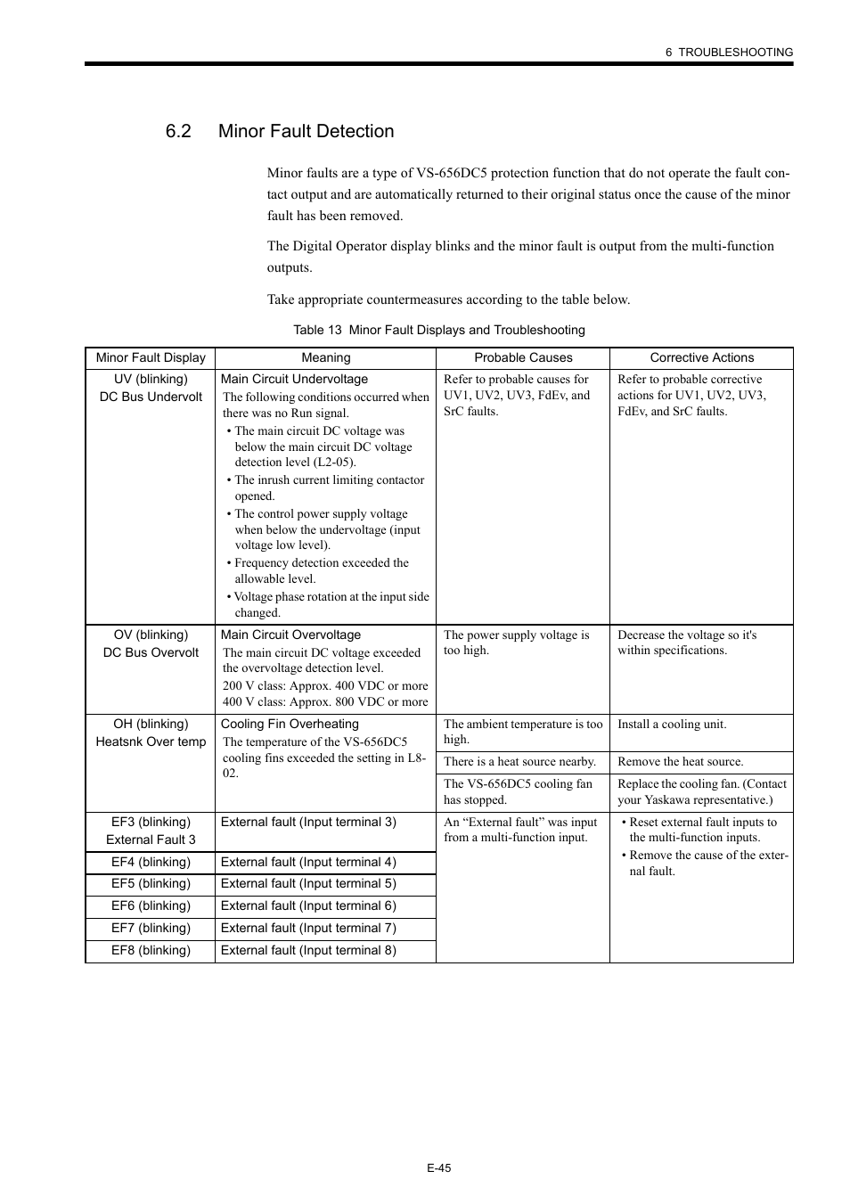 2 minor fault detection | Yaskawa Varispeed-656 DC5 User Manual | Page 55 / 71