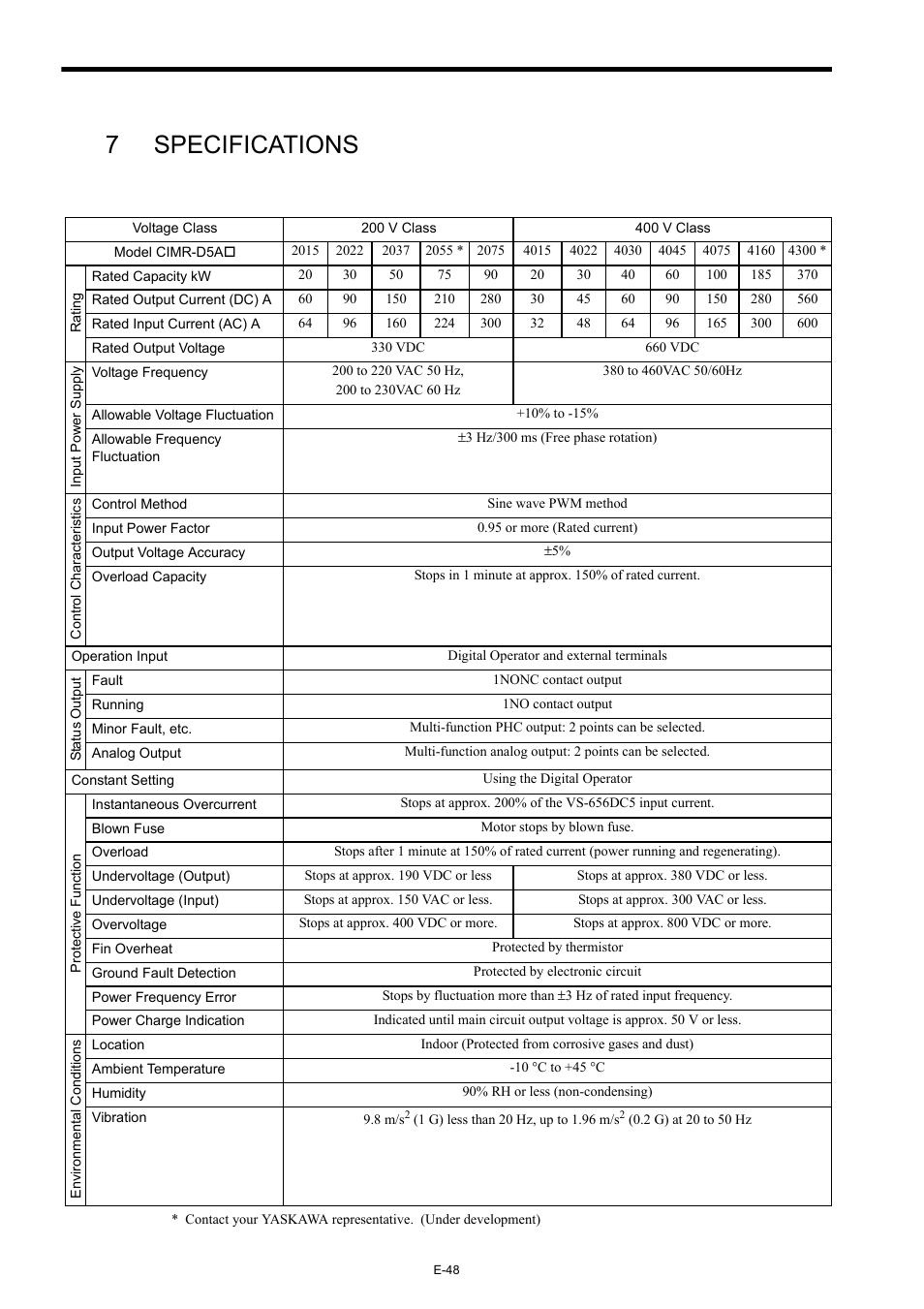7 specifications, 7specifications | Yaskawa Varispeed-656 DC5 User Manual | Page 58 / 71