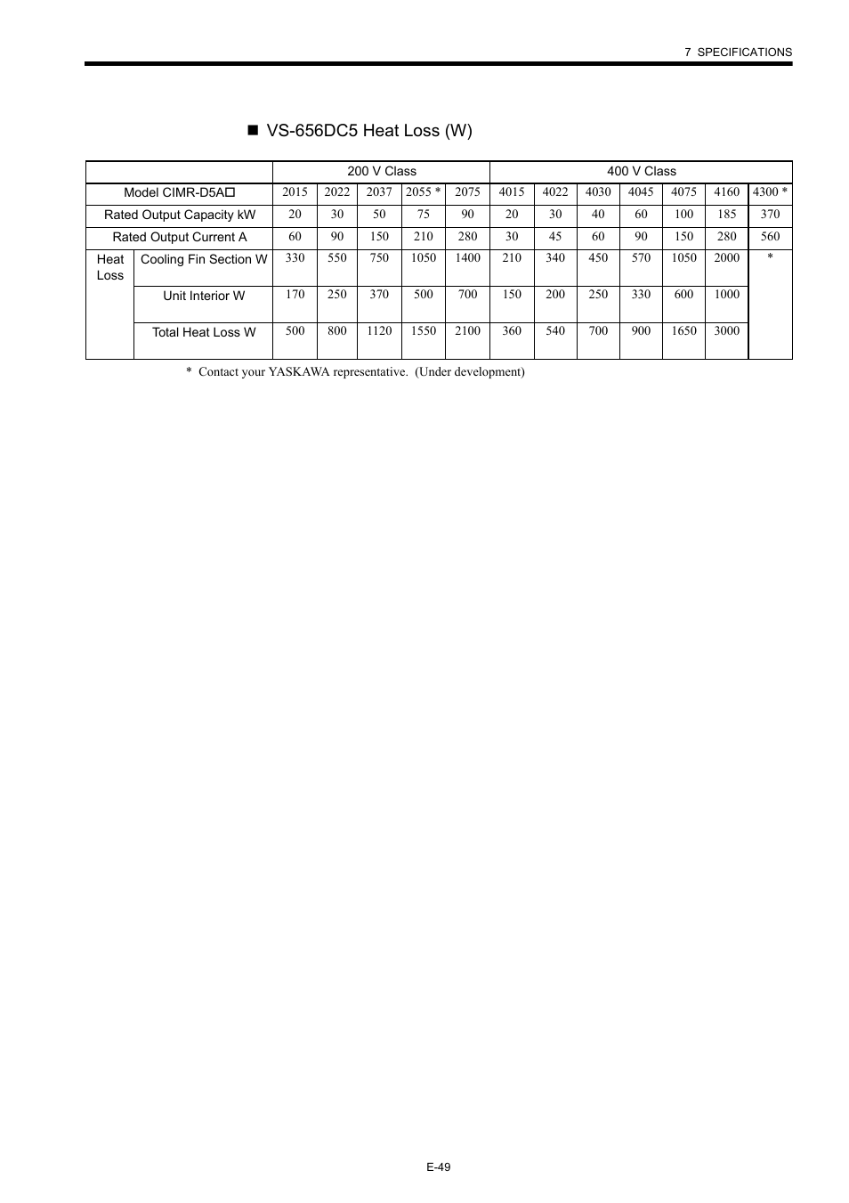 Vs-656dc5 heat loss (w) | Yaskawa Varispeed-656 DC5 User Manual | Page 59 / 71