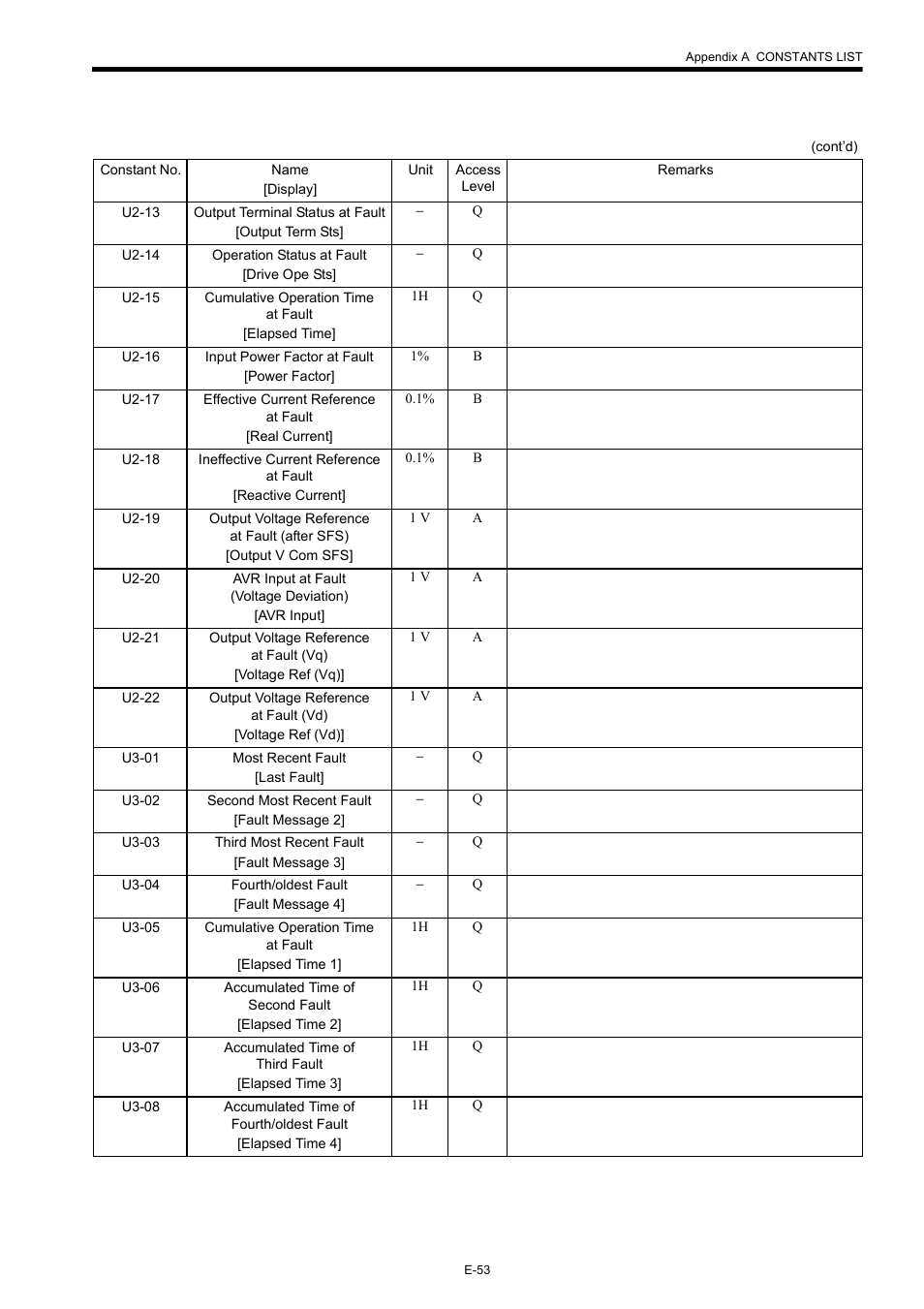 Yaskawa Varispeed-656 DC5 User Manual | Page 63 / 71