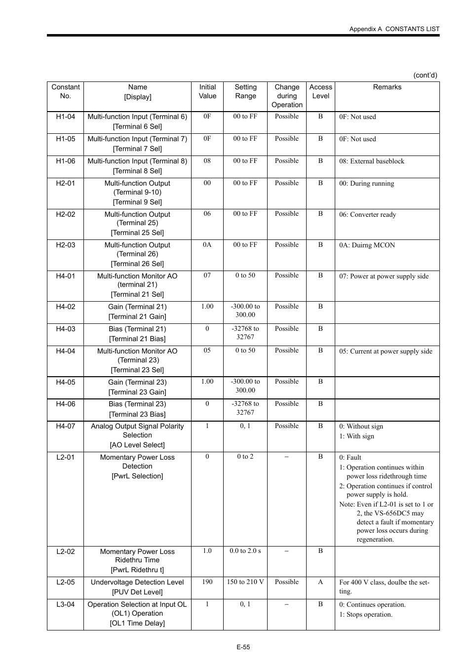 Yaskawa Varispeed-656 DC5 User Manual | Page 65 / 71