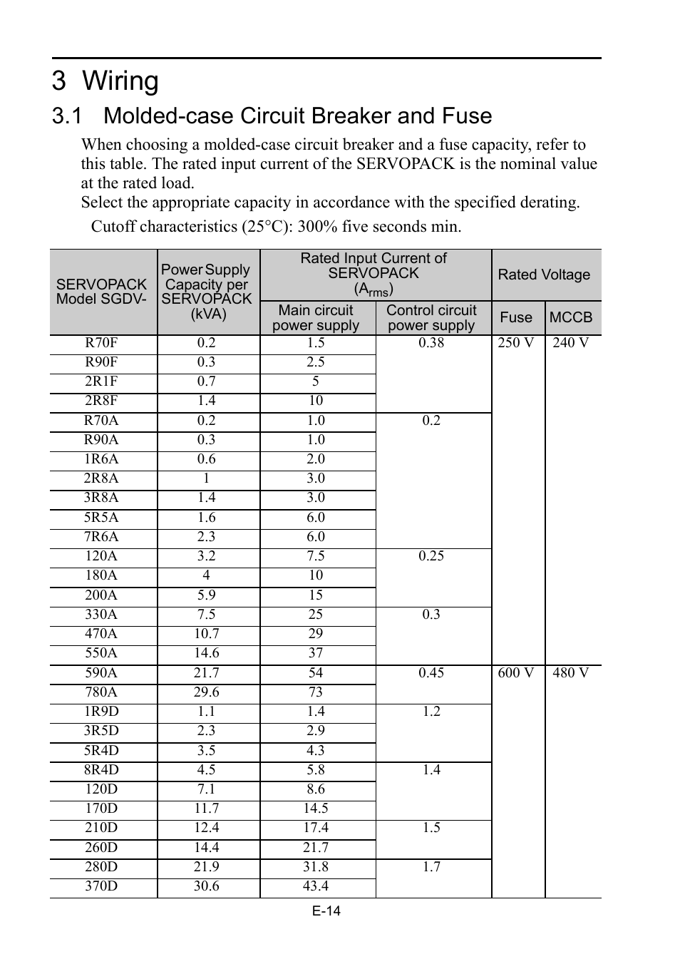 3 wiring, 1 molded-case circuit breaker and fuse | Yaskawa Sigma-5 Safety Precautions for SGDV Servo Amplifier User Manual | Page 16 / 34