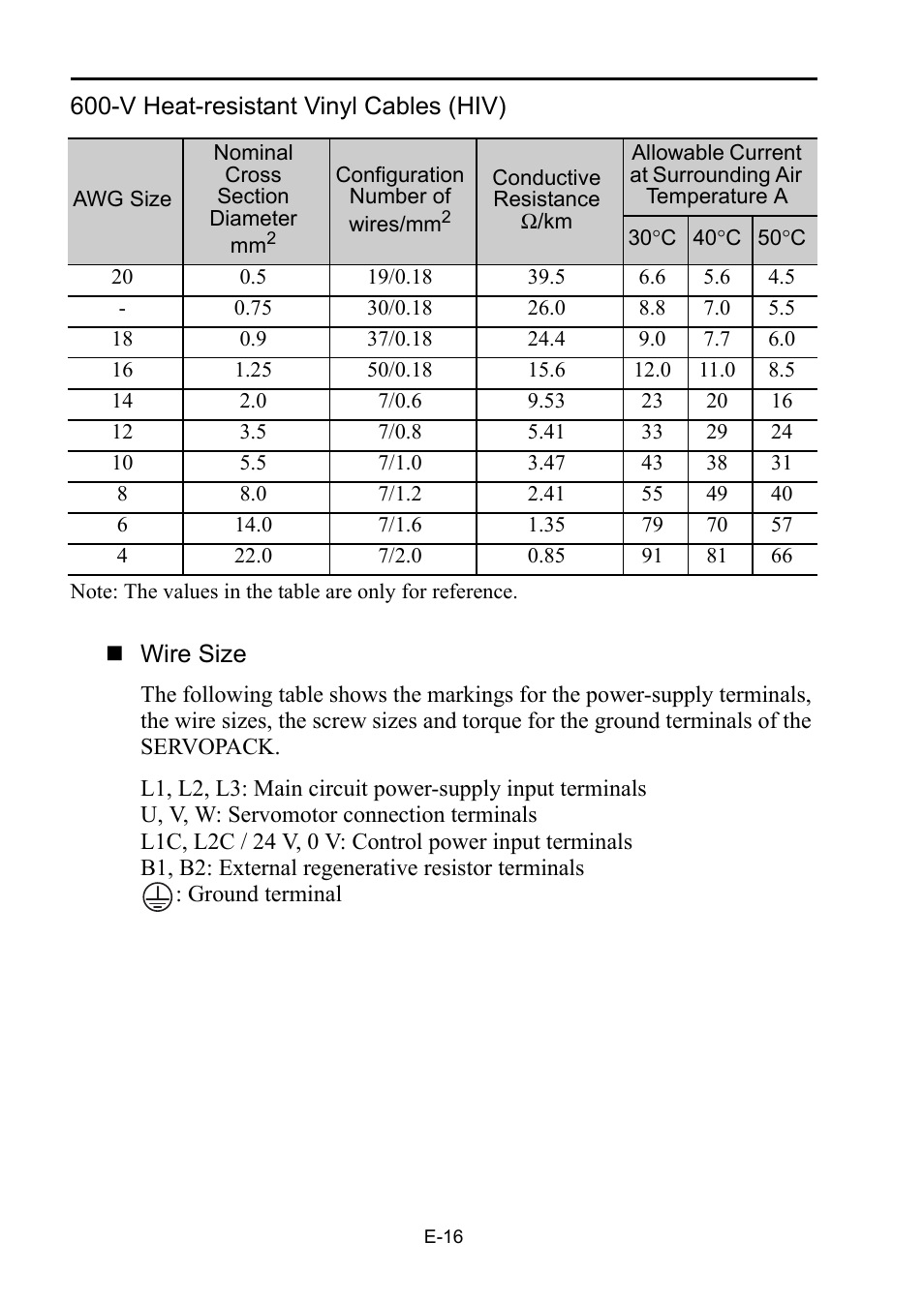 Yaskawa Sigma-5 Safety Precautions for SGDV Servo Amplifier User Manual | Page 18 / 34