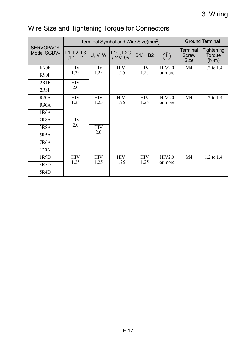 3 wiring, Wire size and tightening torque for connectors | Yaskawa Sigma-5 Safety Precautions for SGDV Servo Amplifier User Manual | Page 19 / 34