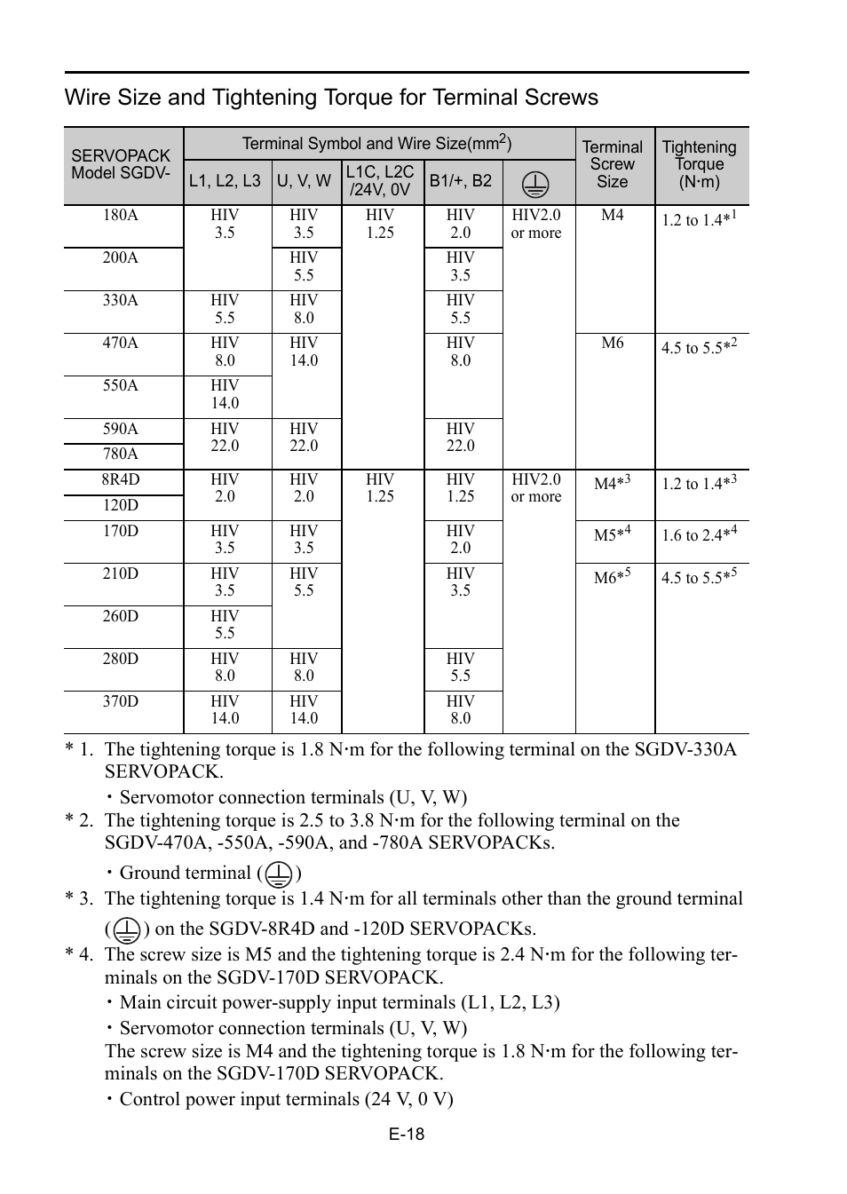 Yaskawa Sigma-5 Safety Precautions for SGDV Servo Amplifier User Manual | Page 20 / 34