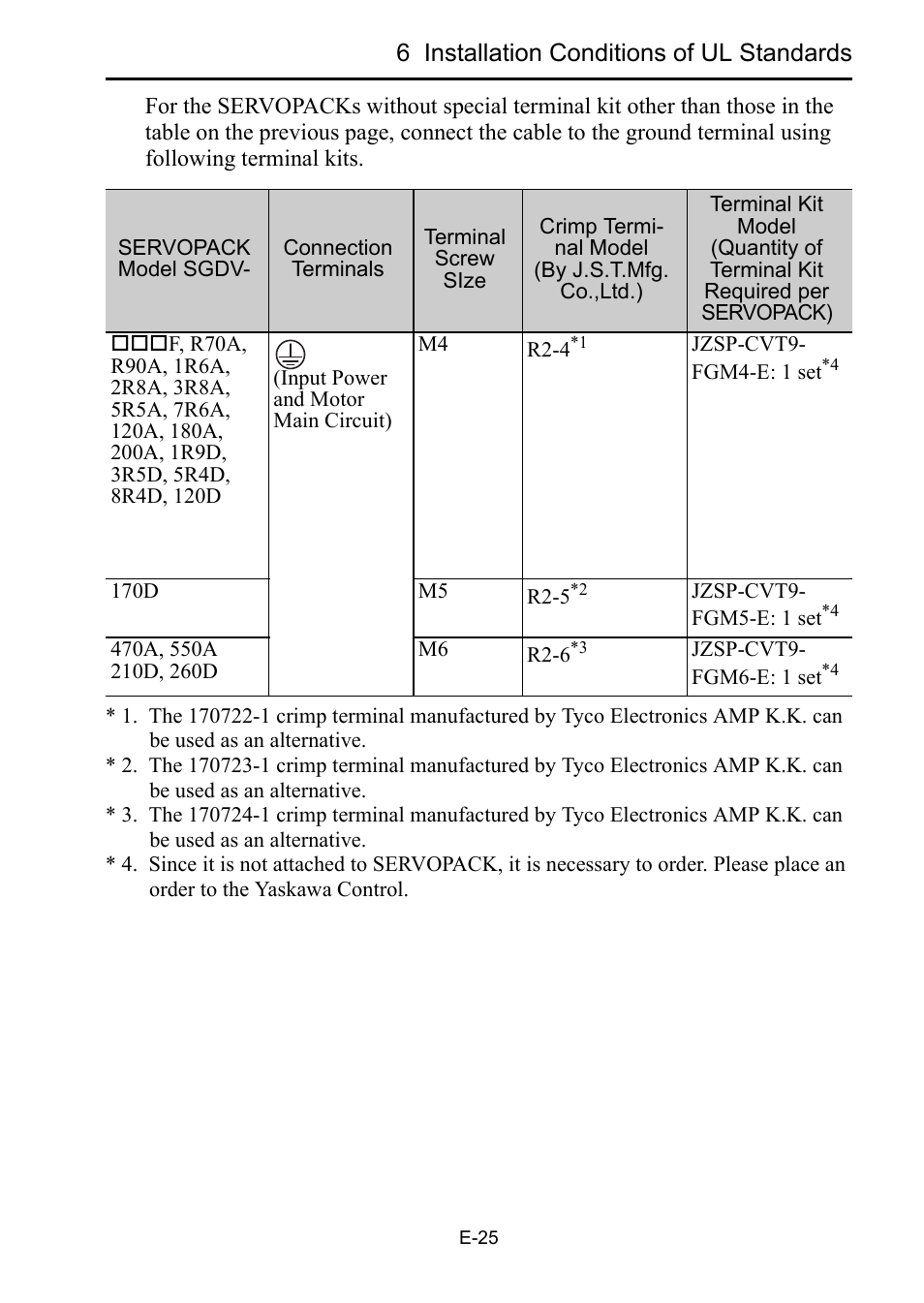 Yaskawa Sigma-5 Safety Precautions for SGDV Servo Amplifier User Manual | Page 27 / 34