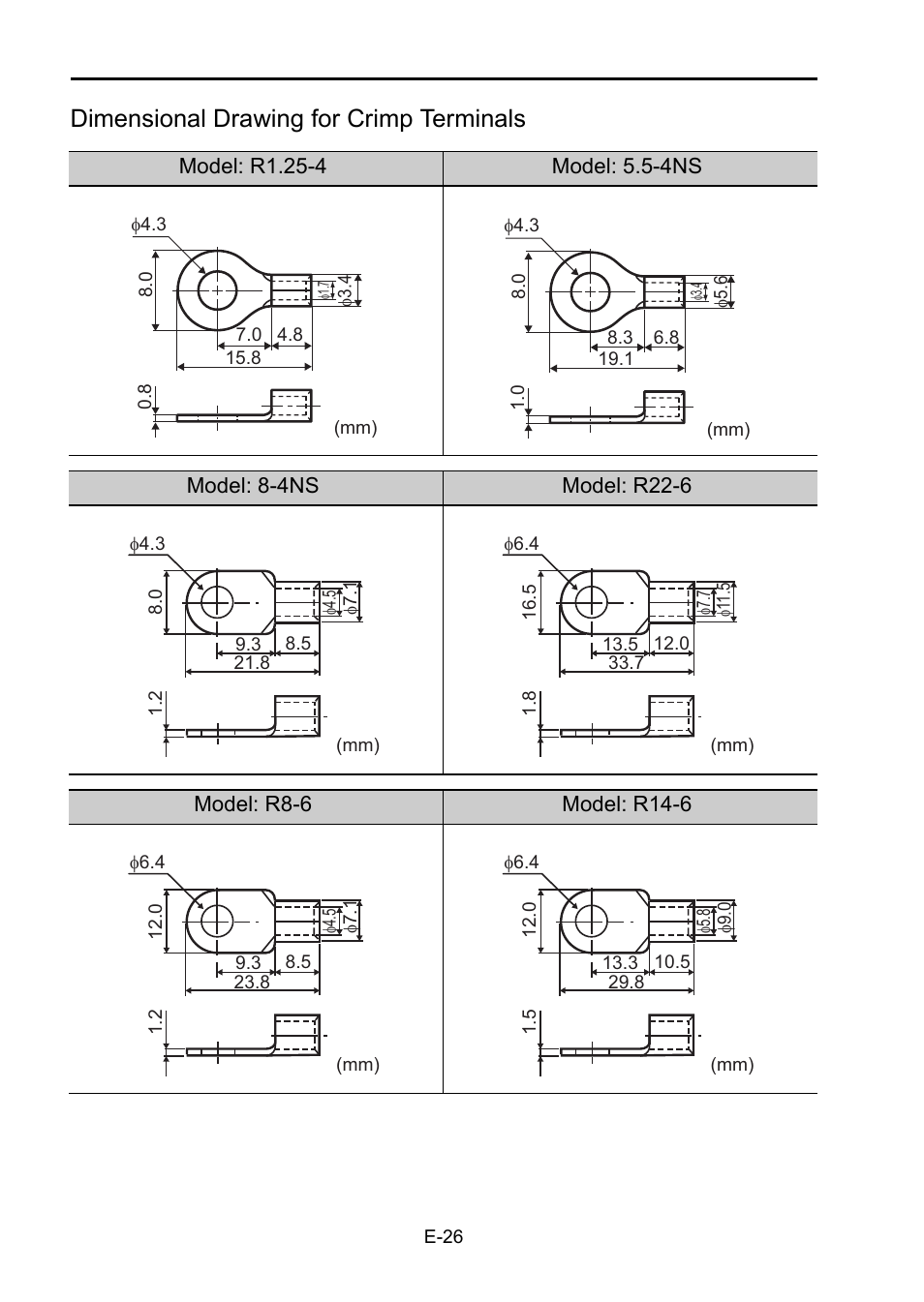 Dimensional drawing for crimp terminals | Yaskawa Sigma-5 Safety Precautions for SGDV Servo Amplifier User Manual | Page 28 / 34
