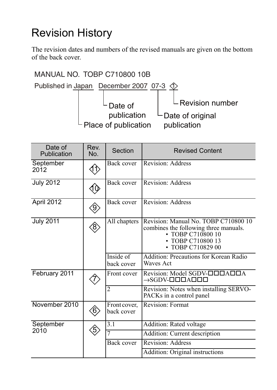 Revision history | Yaskawa Sigma-5 Safety Precautions for SGDV Servo Amplifier User Manual | Page 31 / 34