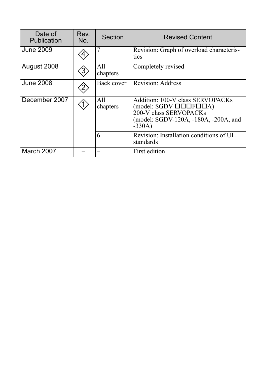 Yaskawa Sigma-5 Safety Precautions for SGDV Servo Amplifier User Manual | Page 32 / 34