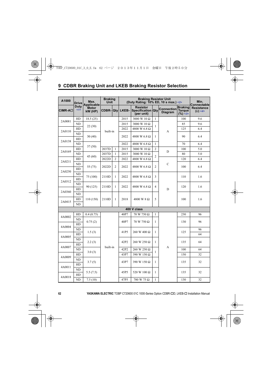 Yaskawa AC Drive-Option BRAKING UNIT-CDBR Spec.D User Manual | Page 62 / 72