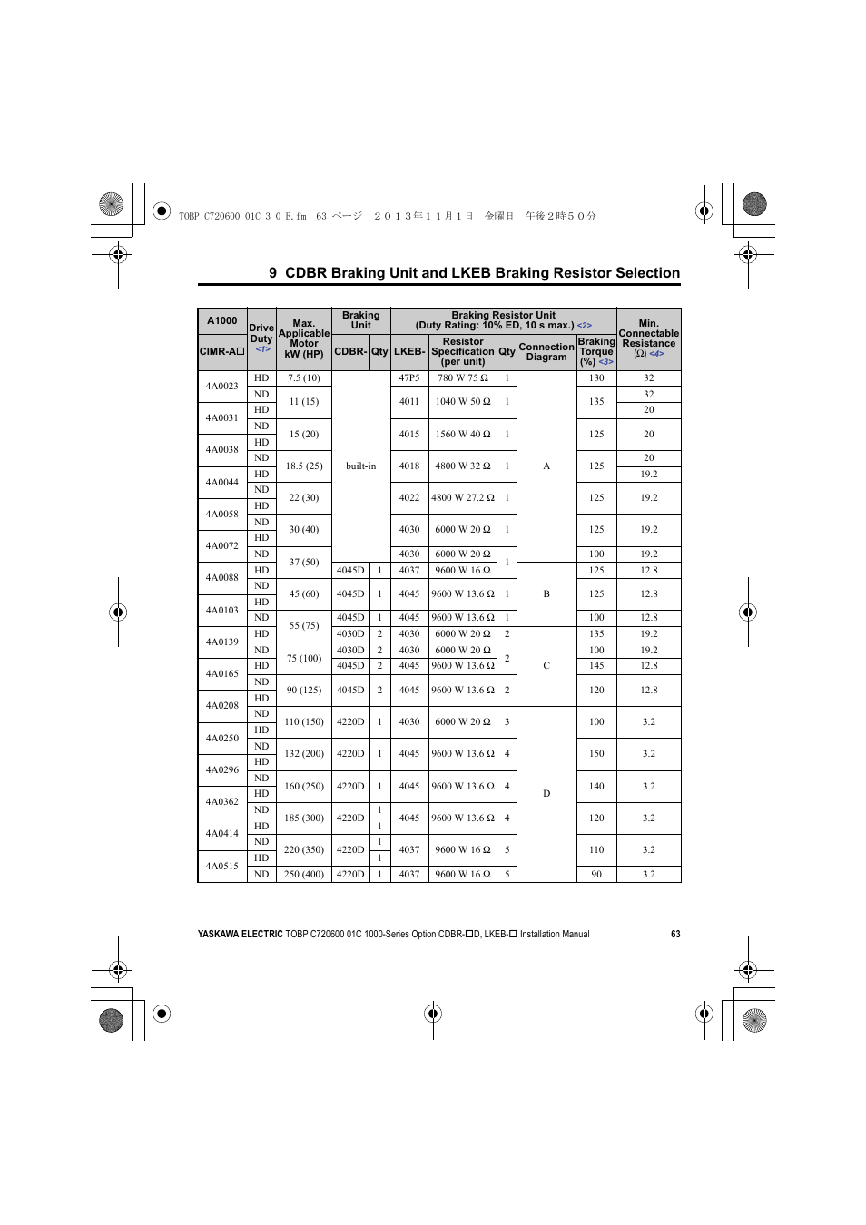 Yaskawa AC Drive-Option BRAKING UNIT-CDBR Spec.D User Manual | Page 63 / 72