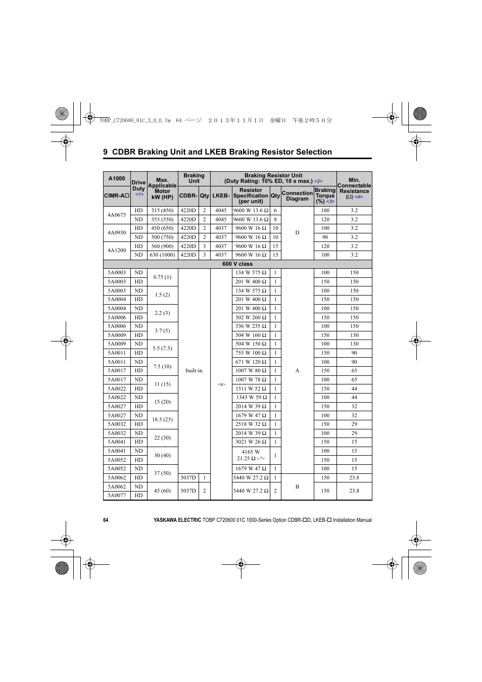 Yaskawa AC Drive-Option BRAKING UNIT-CDBR Spec.D User Manual | Page 64 / 72