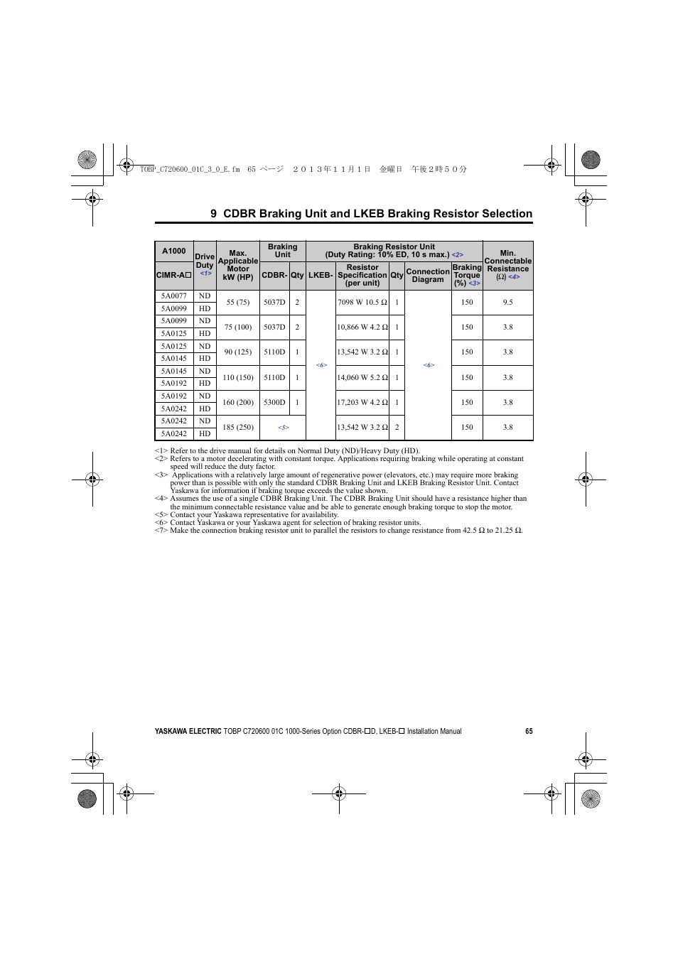Yaskawa AC Drive-Option BRAKING UNIT-CDBR Spec.D User Manual | Page 65 / 72