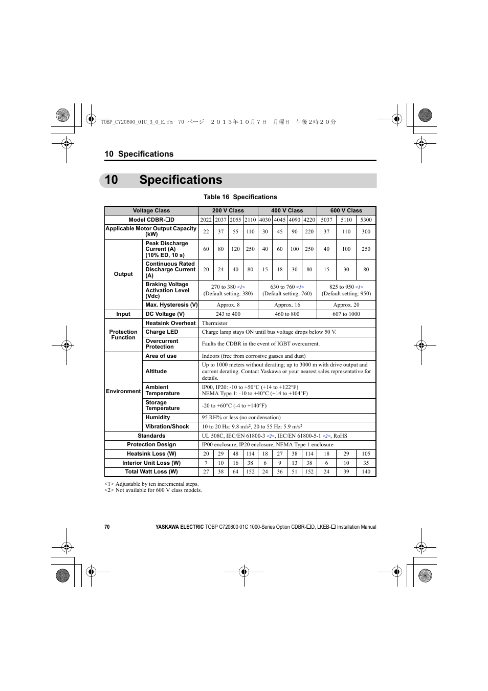 10 specifications | Yaskawa AC Drive-Option BRAKING UNIT-CDBR Spec.D User Manual | Page 70 / 72