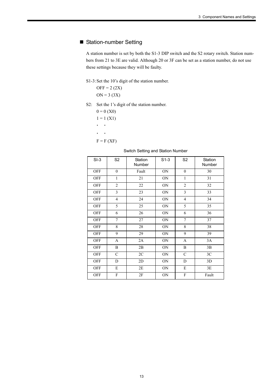Station-number setting | Yaskawa VS-606V7 User Manual | Page 13 / 20