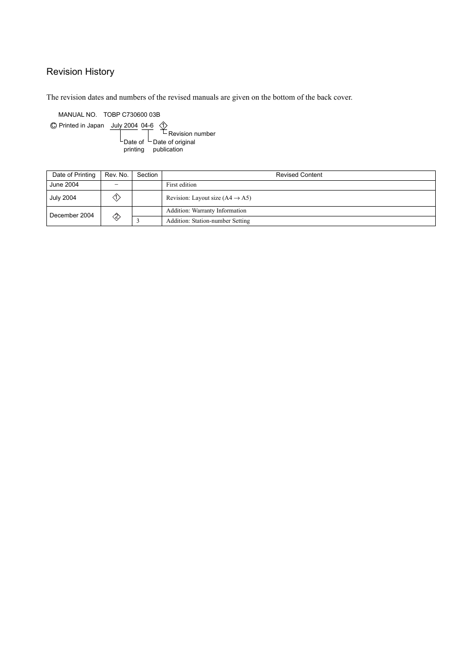 Revision history | Yaskawa VS-606V7 User Manual | Page 19 / 20