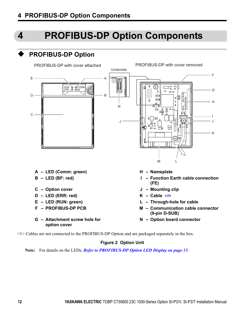 4 profibus-dp option components, Profibus-dp option, Figure 2 | 4profibus-dp option components | Yaskawa PG-X2G5 User Manual | Page 12 / 38