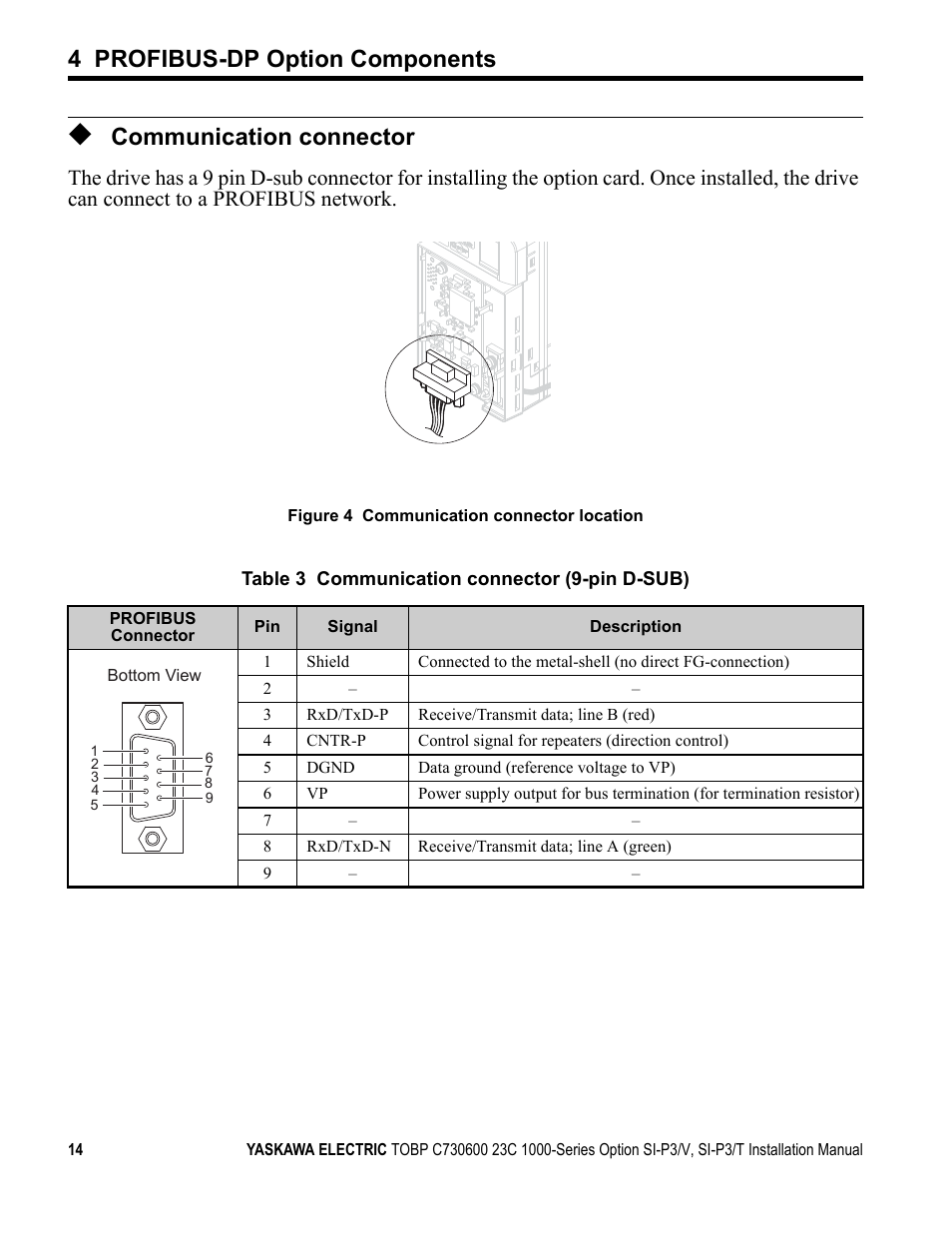 Communication connector, 4 profibus-dp option components | Yaskawa PG-X2G5 User Manual | Page 14 / 38