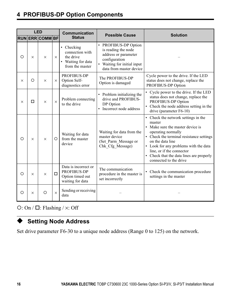 Setting node address, 4 profibus-dp option components, On / : flashing / ×: off | Yaskawa PG-X2G5 User Manual | Page 16 / 38