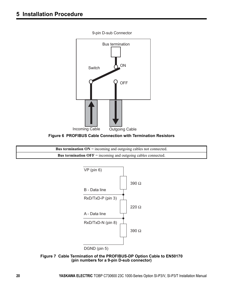 Figure 6, Figure 7, 5 installation procedure | Yaskawa PG-X2G5 User Manual | Page 20 / 38