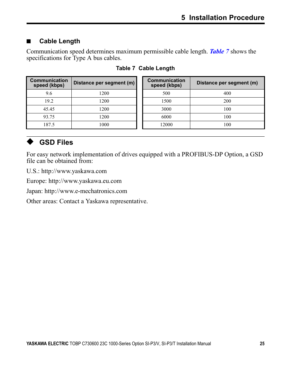 Gsd files, 5 installation procedure | Yaskawa PG-X2G5 User Manual | Page 25 / 38