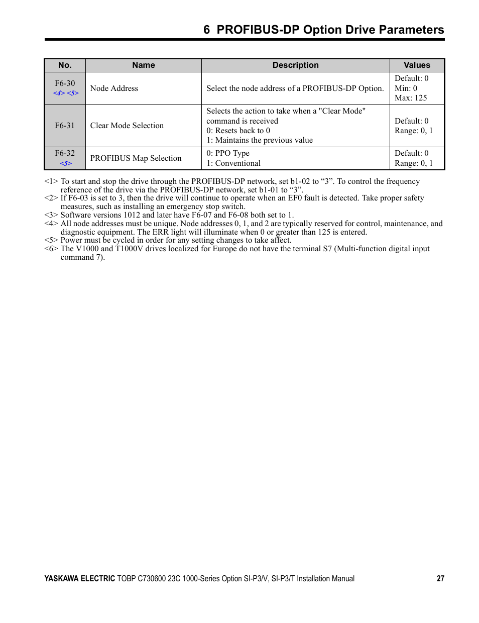 6 profibus-dp option drive parameters | Yaskawa PG-X2G5 User Manual | Page 27 / 38