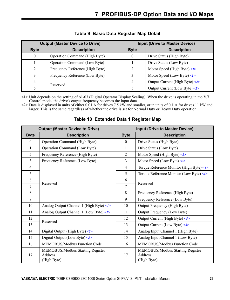 7 profibus-dp option data and i/o maps | Yaskawa PG-X2G5 User Manual | Page 29 / 38