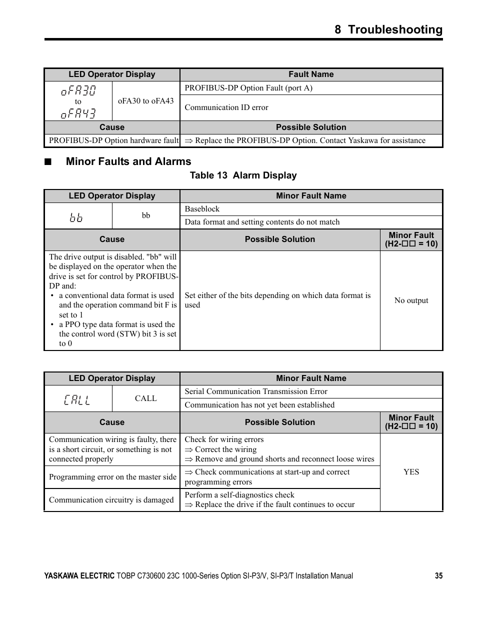 8 troubleshooting, Minor faults and alarms | Yaskawa PG-X2G5 User Manual | Page 35 / 38