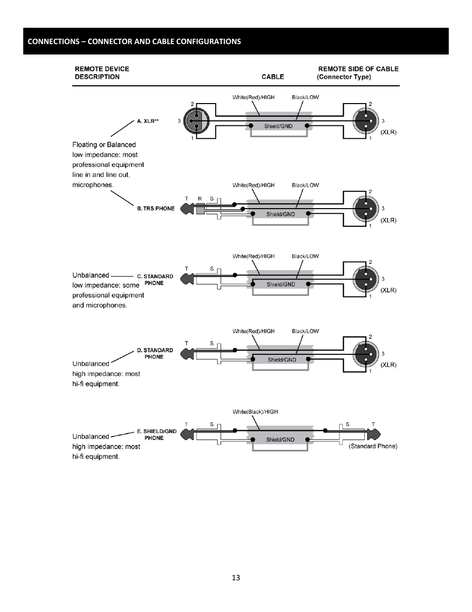 Cerwin-Vega Professional Audio Mixer CVM-1022 User Manual | Page 13 / 96